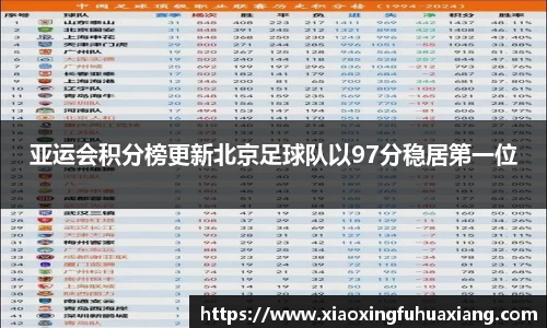亚运会积分榜更新北京足球队以97分稳居第一位