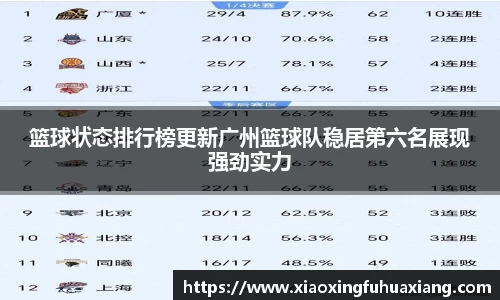 篮球状态排行榜更新广州篮球队稳居第六名展现强劲实力
