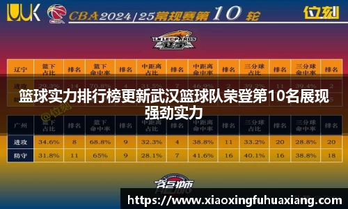 篮球实力排行榜更新武汉篮球队荣登第10名展现强劲实力