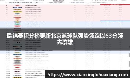 欧锦赛积分榜更新北京篮球队强势领跑以63分领先群雄