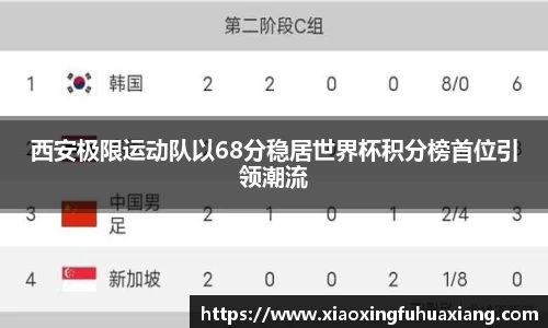西安极限运动队以68分稳居世界杯积分榜首位引领潮流