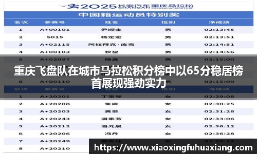 重庆飞盘队在城市马拉松积分榜中以65分稳居榜首展现强劲实力